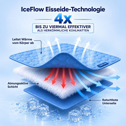 IceFlow™ Hundekühlmatte